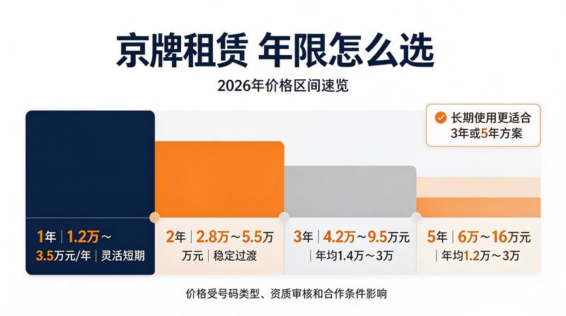 租赁服务流程图片