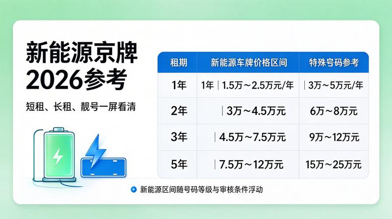 北京车牌政策新闻图片